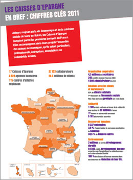 , Code des caisses d’épargne