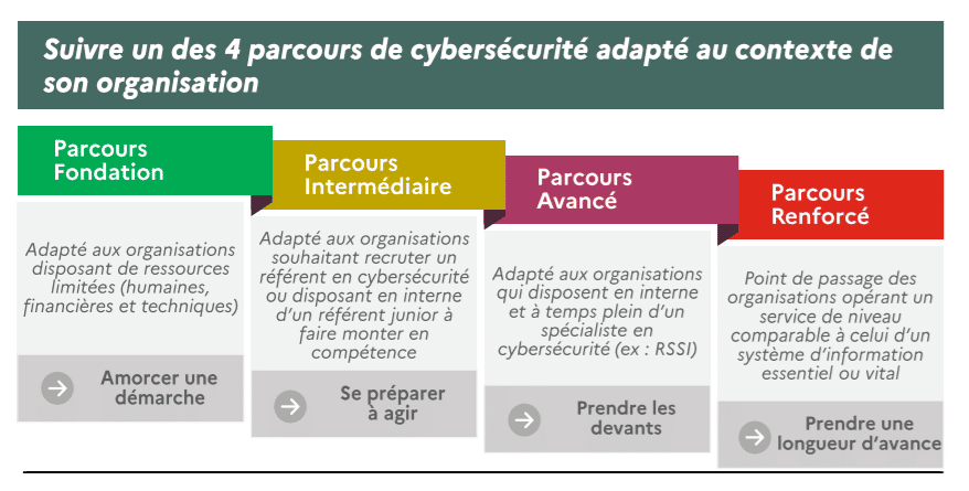 , STAGE – DEPARTEMENT SSI – CYBERSECURITE